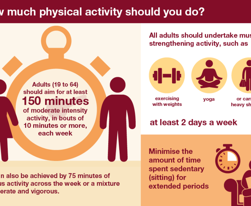 Getting Every Adult Active Every Day