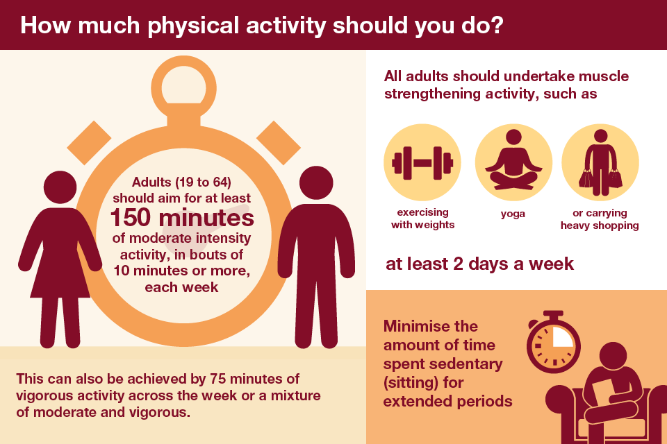 Getting Every Adult Active Every Day