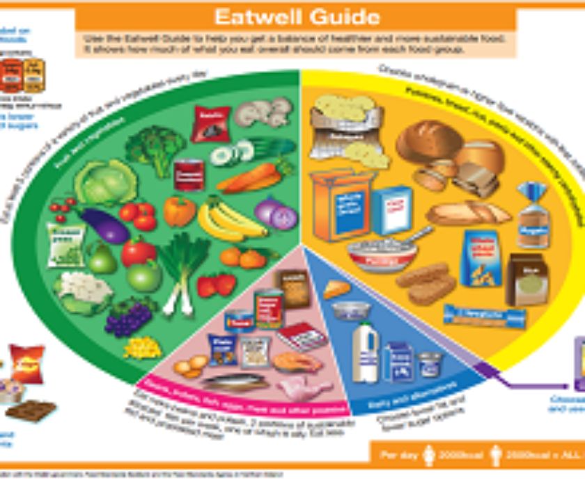 Public Health England Launches their New Eatwell Guide