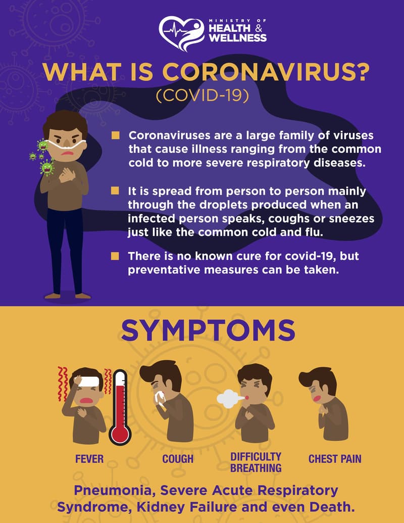 Useful Information on COVID-19