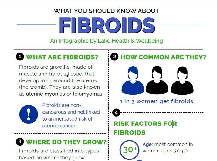 Our Second Fibroids Infographic
