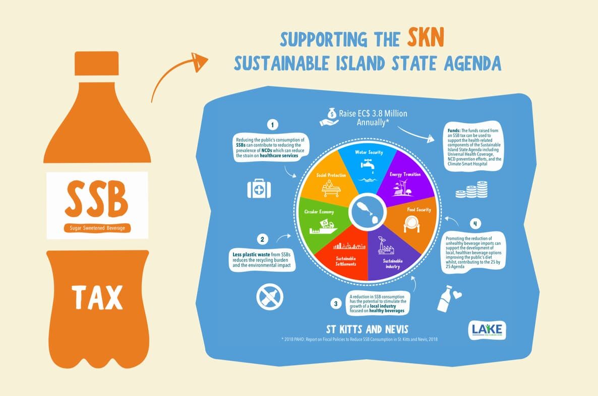 SSBTaxSustainableIslandStateAgenda (Web)